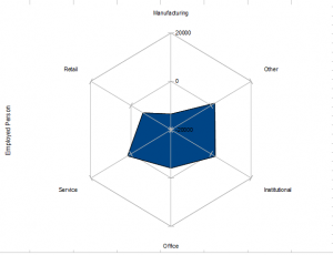 Toronto Employment Changes by Sector Toronto Employment Changes by Sector